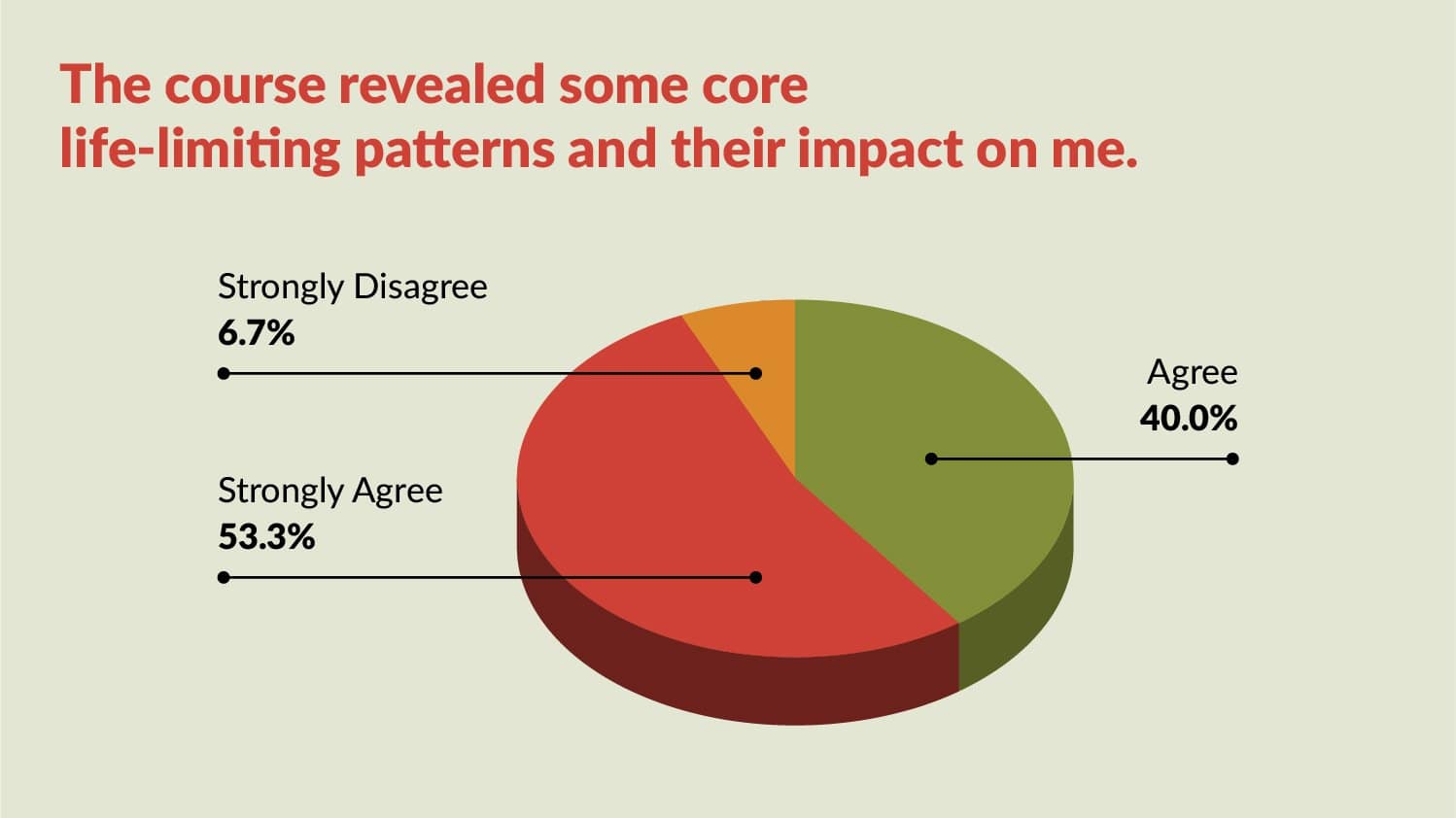 Power Up Survey graphs-01