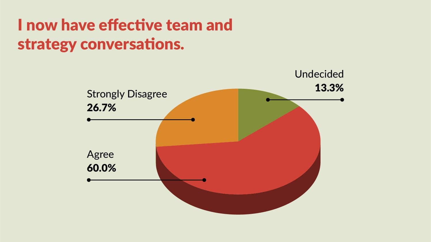 Power Up Survey graphs-02