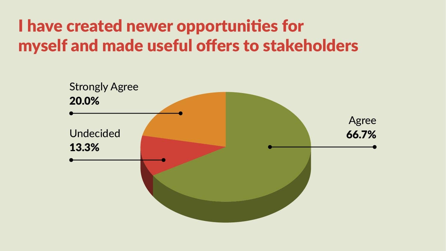 Power Up Survey graphs-03