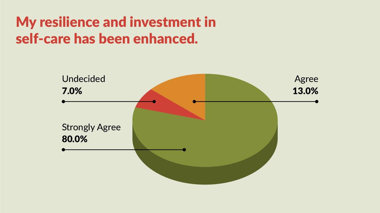 Power Up Survey graphs-05