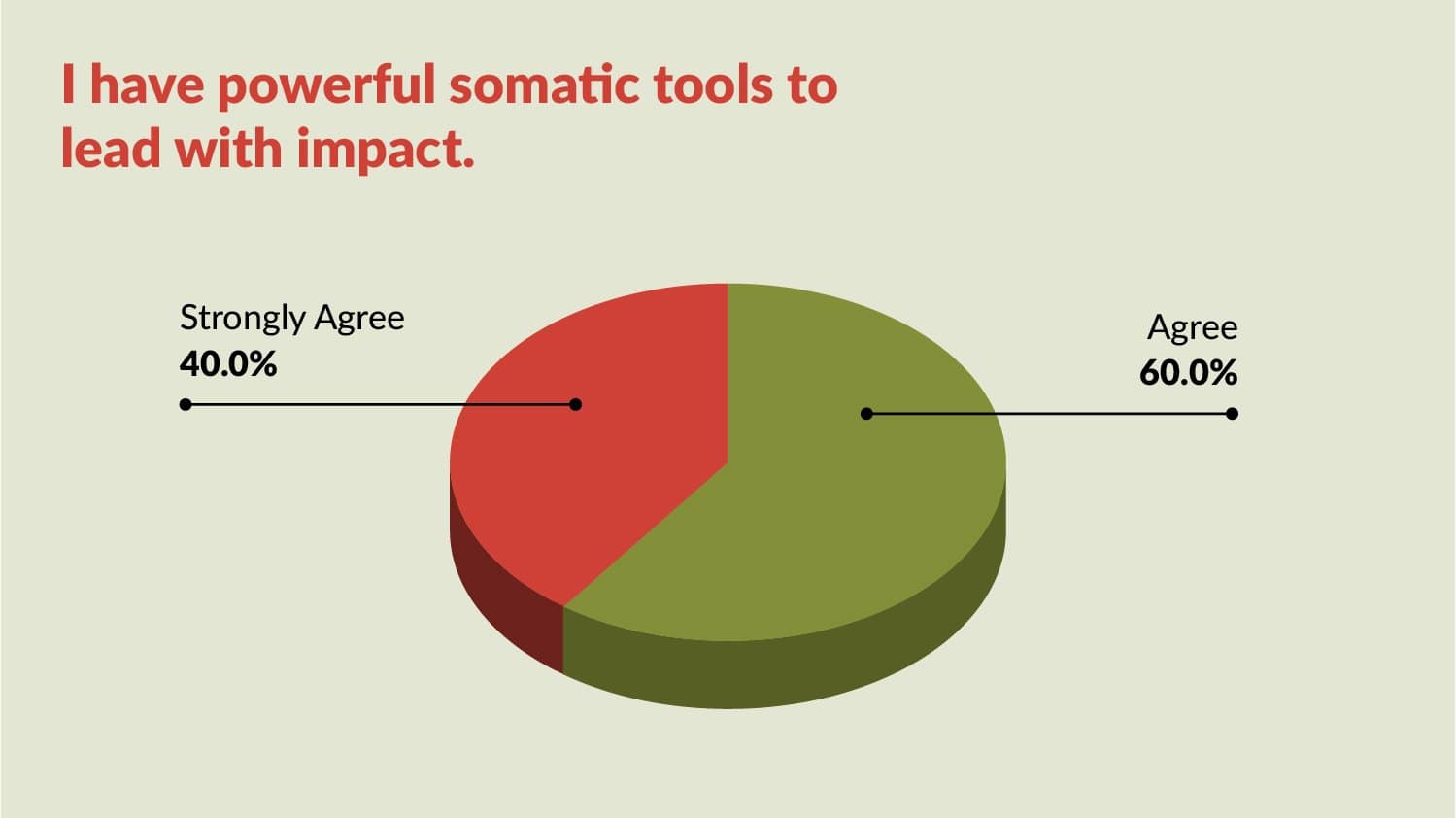 Power Up Survey graphs-04